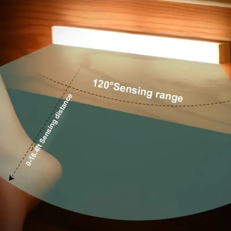 Wireless Motion Sensor LED Light